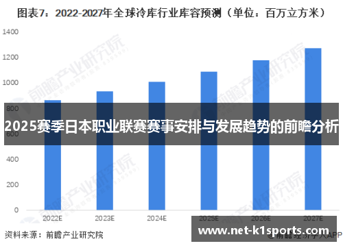 2025赛季日本职业联赛赛事安排与发展趋势的前瞻分析