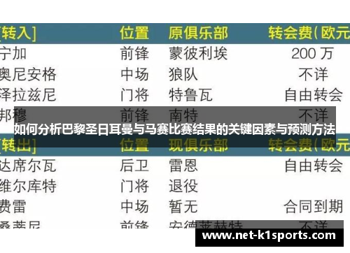 如何分析巴黎圣日耳曼与马赛比赛结果的关键因素与预测方法