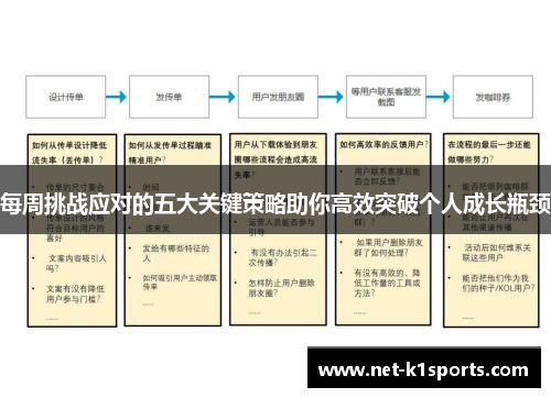 每周挑战应对的五大关键策略助你高效突破个人成长瓶颈