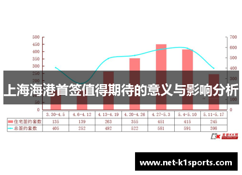 上海海港首签值得期待的意义与影响分析